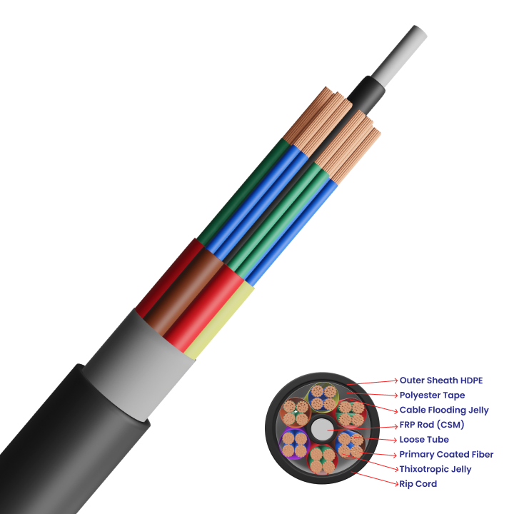 MULTI-TUBE SINGLE SHEATH CABLE (UP TO 144F) | Wires and Cables | Lumiflex
