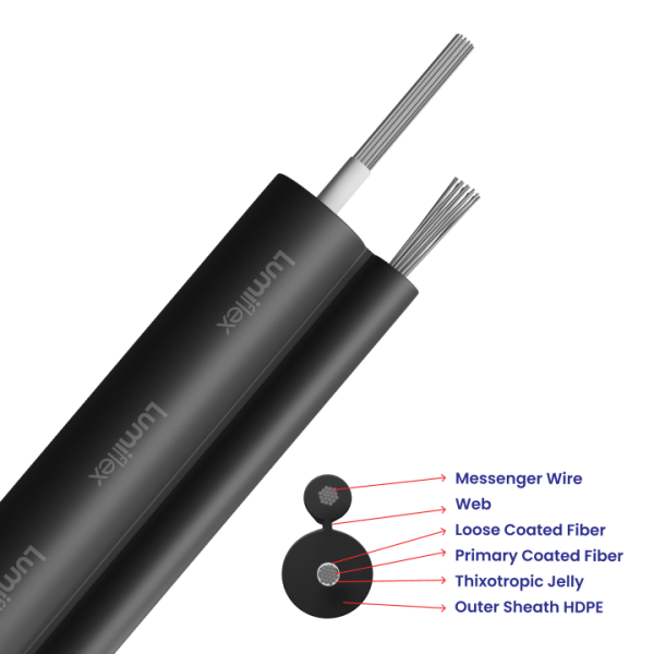 UNI-TUBE AERIAL CABLE (UP TO 12F) | Wires and Cables | Lumiflex