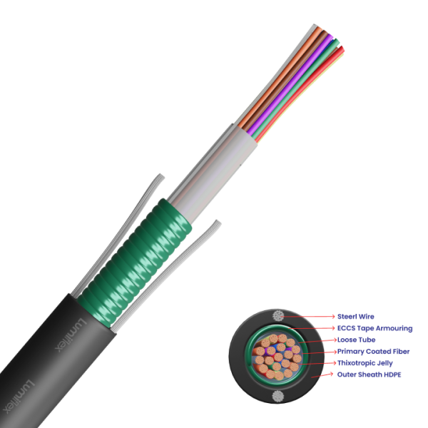 MULTI-TUBE SINGLE SHEATH STEEL TAPE CABLE (UP TO 144F) | Wires and Cables | Lumiflex