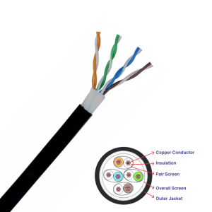 CAT-5E 4 PAIR FTP DATA CABLE | Cat5E FTP Cable | Wires and Cables | Lumiflex